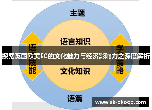 探索英国欧美E0的文化魅力与经济影响力之深度解析