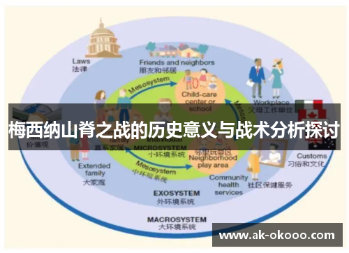 梅西纳山脊之战的历史意义与战术分析探讨