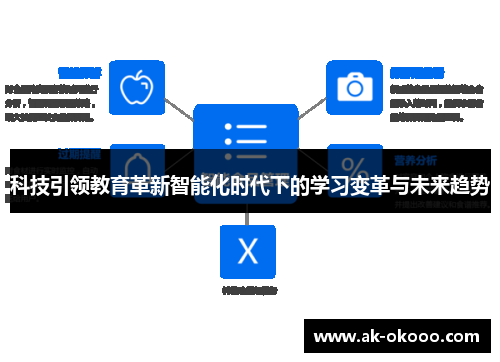 科技引领教育革新智能化时代下的学习变革与未来趋势
