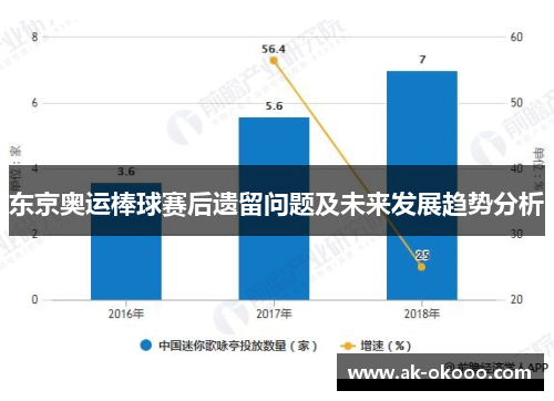 东京奥运棒球赛后遗留问题及未来发展趋势分析